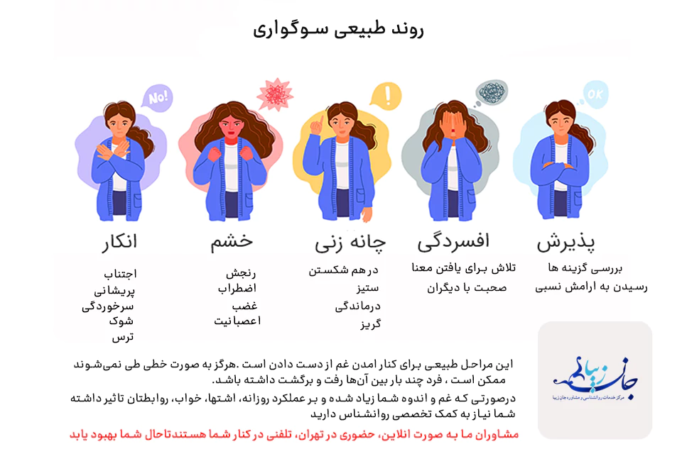 افسردگی پس از مرگ عزیزان: راهکارهای آرامش