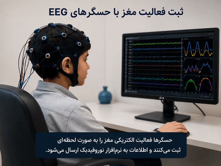 نوروفیدبک نوروفیدبک