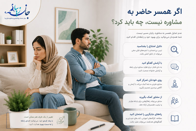 مشاوره طلاق چیست؟ راهنمای کامل تصمیمگیری، جدایی و بازسازی زندگی مشاوره فردی زمانی که همسر حاضر به مراجعه نیست