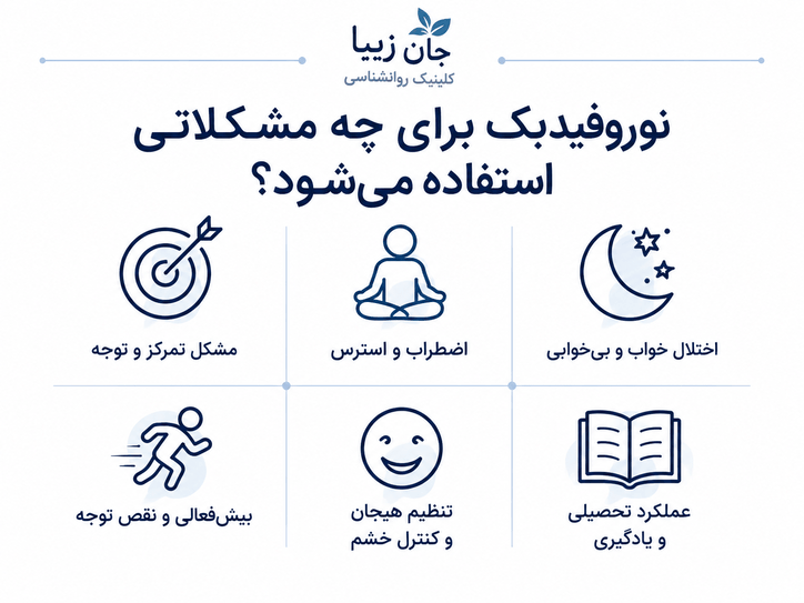 نوروفیدبک نوروفیدبک