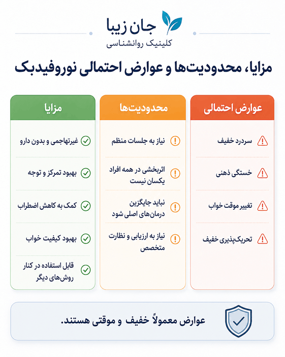 نوروفیدبک نوروفیدبک