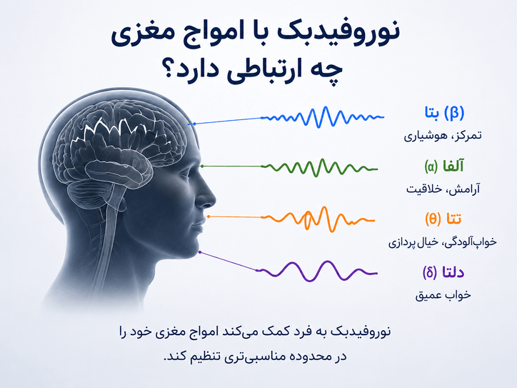 نوروفیدبک نوروفیدبک