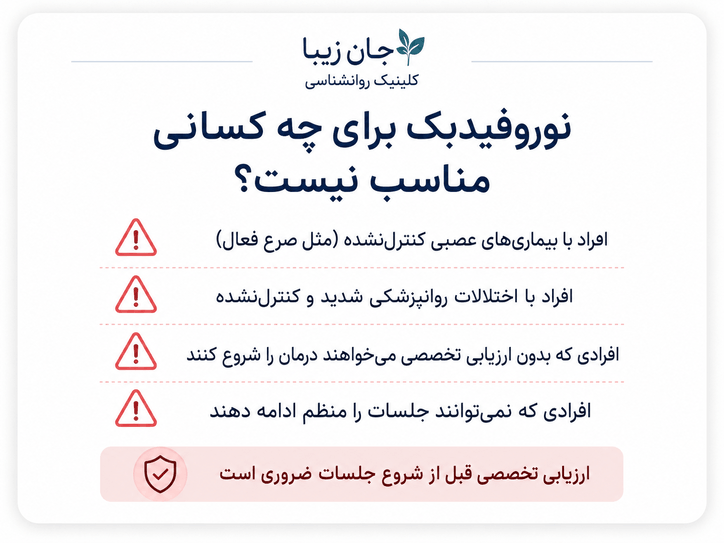 نوروفیدبک نوروفیدبک