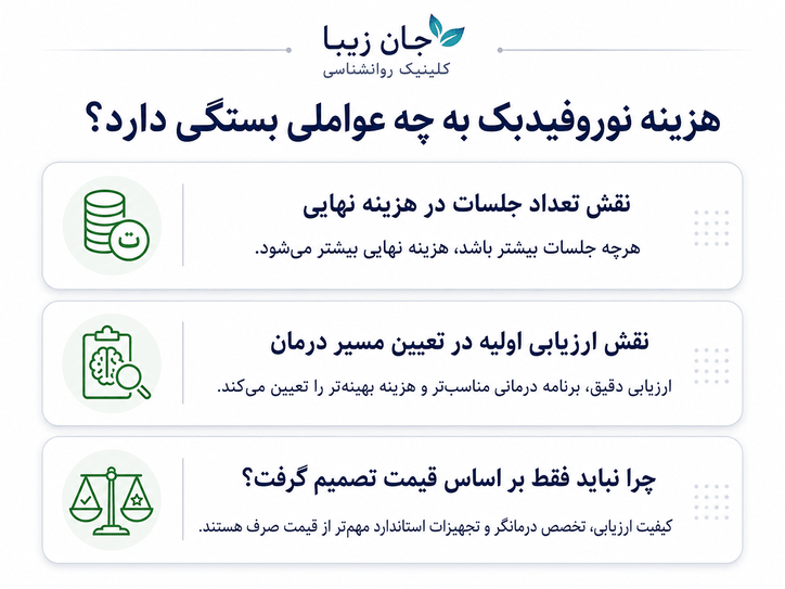 نوروفیدبک نوروفیدبک