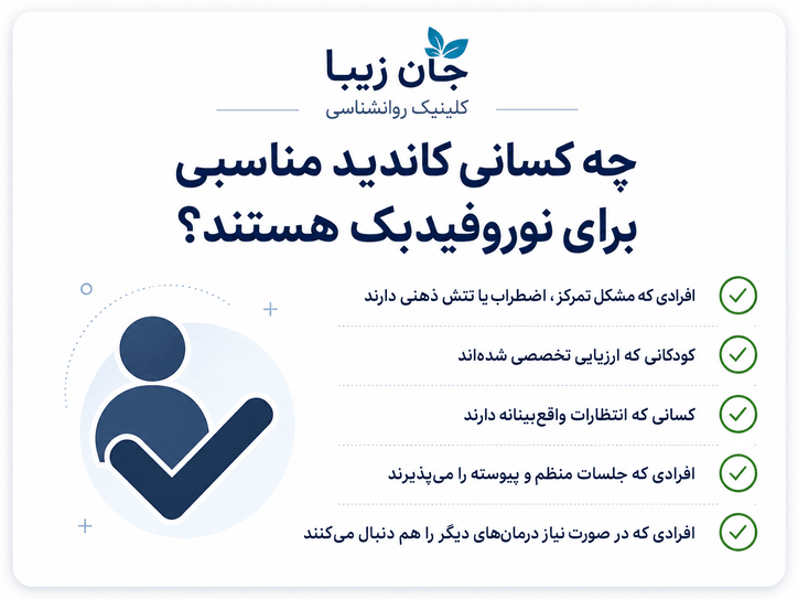 نوروفیدبک نوروفیدبک