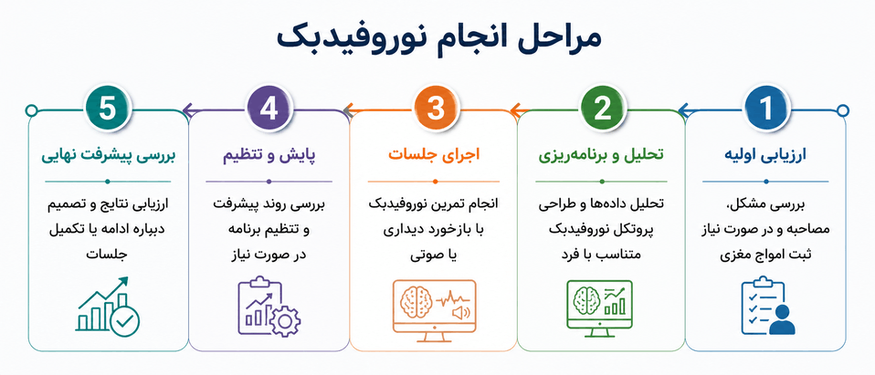 نوروفیدبک نوروفیدبک