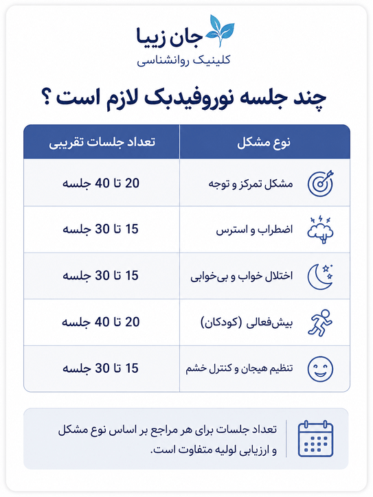 نوروفیدبک نوروفیدبک