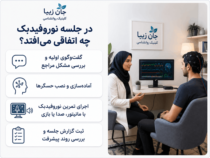 نوروفیدبک نوروفیدبک