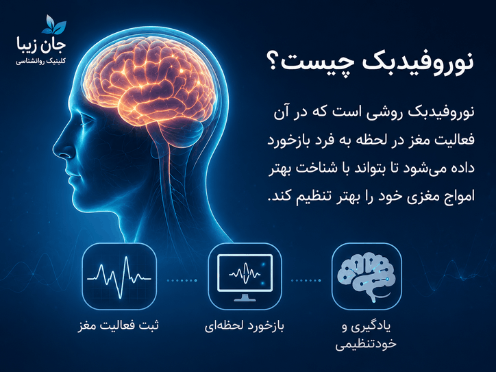 نحوه ثبت فعالیت مغزی در نوروفیدبک