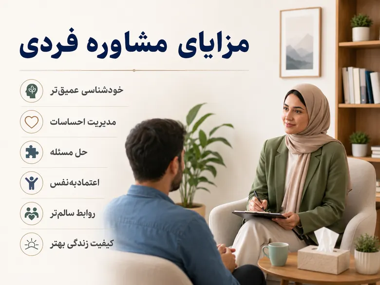 مشاوره فردی چیست؟ راهنمای کامل حل مشکلات روانی، خودشناسی و بهبود کیفیت زندگی مشاوره فردی مشاوره فردی چیست؟ راهنمای کامل حل مشکلات روانی، خودشناسی و بهبود کیفیت زندگی مشاوره فردی