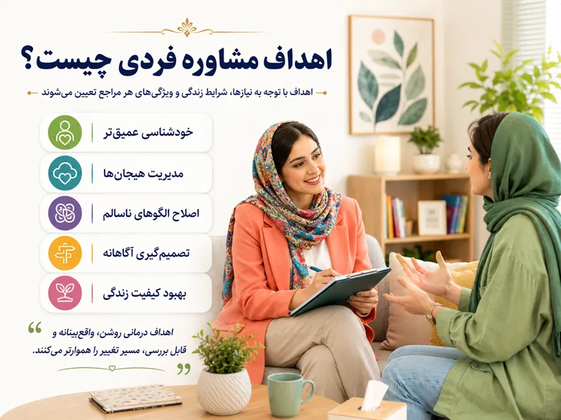 مشاوره فردی در کلینیک روانشناسی جان زیبا جلسه مشاوره فردی میان روانشناس و مراجع در کلینیک روانشناسی جان زیبا