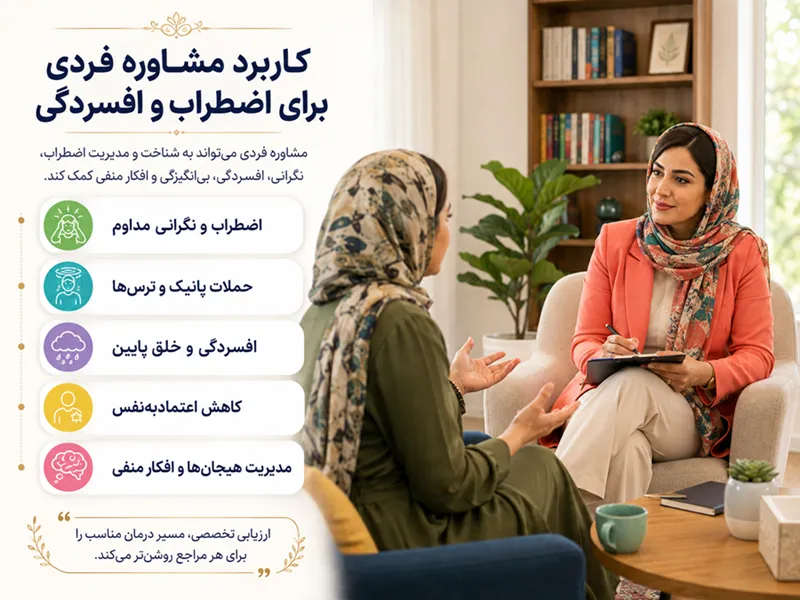 مشاوره فردی برای استرس، خشم و اعتمادبهنفس جلسه مشاوره فردی برای مدیریت استرس، کنترل خشم و افزایش اعتمادبهنفس