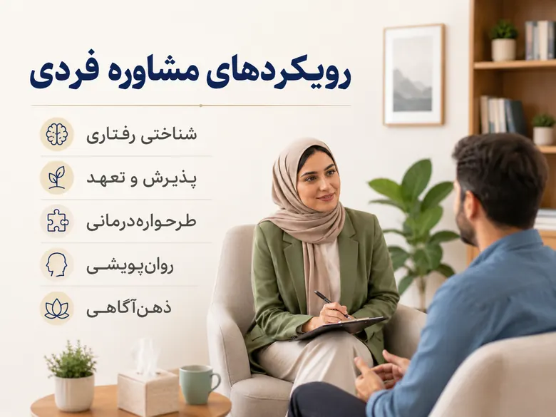 مشاوره فردی چیست؟ راهنمای کامل حل مشکلات روانی، خودشناسی و بهبود کیفیت زندگی مشاوره فردی رویکردهای رایج مشاوره فردی شامل درمان شناختی رفتاری، پذیرش و تعهد و طرحواره درمانی