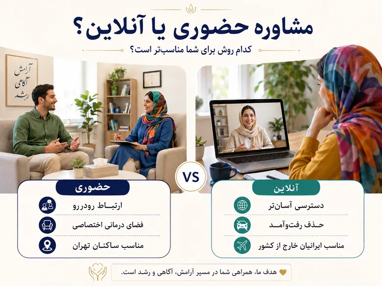 مشاوره فردی چیست؟ راهنمای کامل حل مشکلات روانی، خودشناسی و بهبود کیفیت زندگی مشاوره فردی مقایسه جلسه مشاوره فردی آنلاین و حضوری با روانشناس متخصص